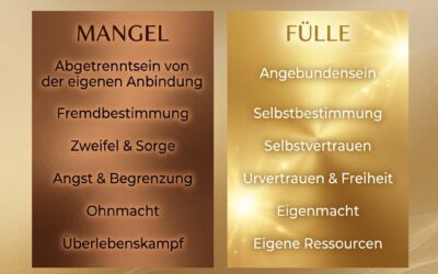 Mangel oder Fülle? 5 unbewusste Programme, die deinen Wohlstand systematisch abwehren